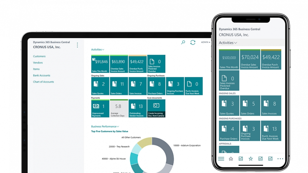 Microsoft Dynamics 365 Business Central | Cloud ERP for Growing ...