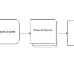 Microsoft Dynamics GP Great Plains Software Management Report Guide And Introduction