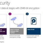 Microsoft Dynamics CRM 2016 Customer Relationship Management Online Security