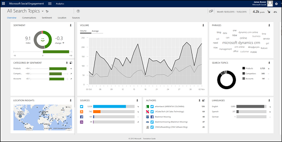 blog-crm-2016-social-capabilities Social Capabilities for Microsoft Dynamics CRM: Spring 2016 Update