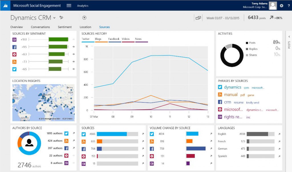 blog-crm-social-engagement-1024x604 How To Use Dynamics CRM Social Monitoring  to Engage with Customers