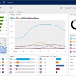 Improving Your Social Engagement In Microsoft Dynamics CRM Customer Relationship Management