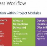 Advanced Project Management Is Simple With Microsoft Dynamics SL New Features
