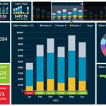 Microsoft Dynamics SL How To Use Datazen Business Intelligence For Dynamics SL