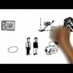 Various Financing Options In Microsoft Dynamics Improving Business Productivity