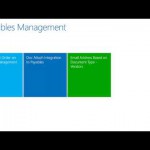 Microsoft Dynamics GP 2013 Great Plains Software R2 Ne1 Identity Management New Features