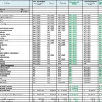 Microsoft Dynamics Great Plains Integration Manager Payroll Comaparison