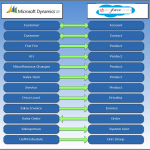 Microsoft Dynamics GP Great Plains Accounting Software Solution Salesforce Table