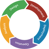 surestep-icon Strengths